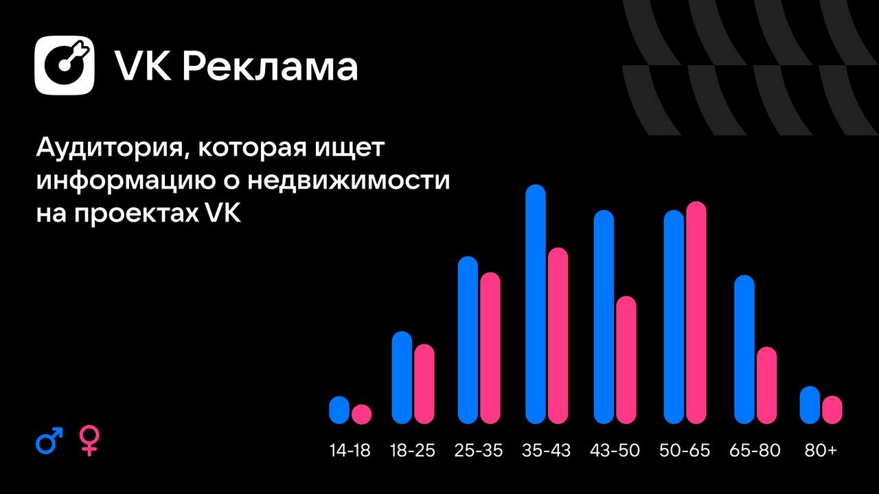 Популярность квартир у россиян превосходит загородные дома