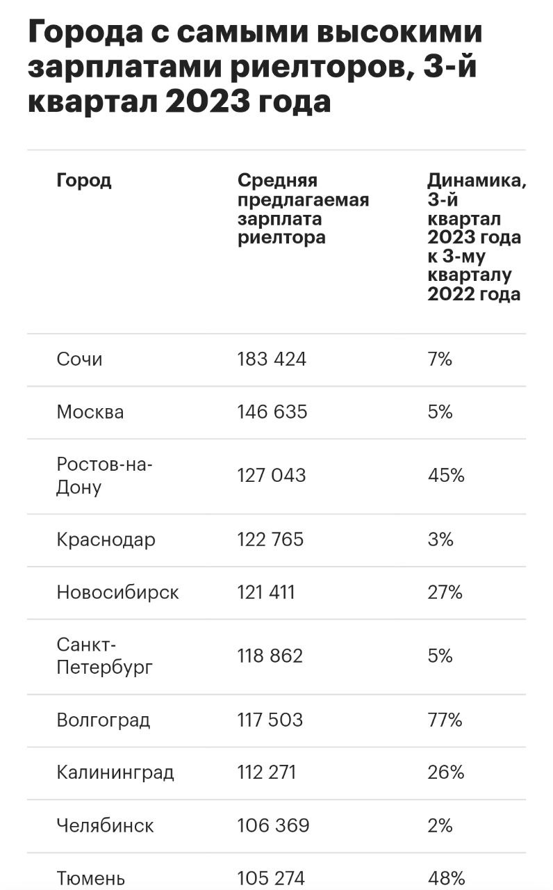 «Взрывной рост спроса на риэлторов в России!»