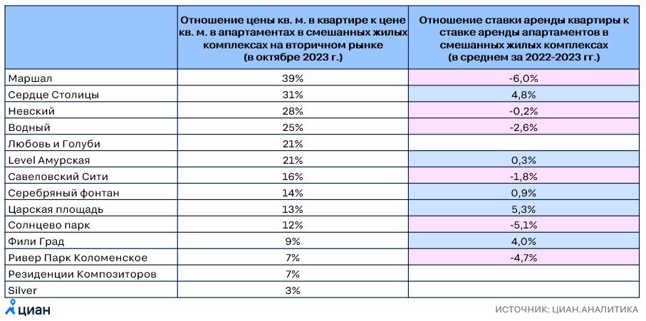 Апарты выгоднее: продажа и аренда дешевле квартир