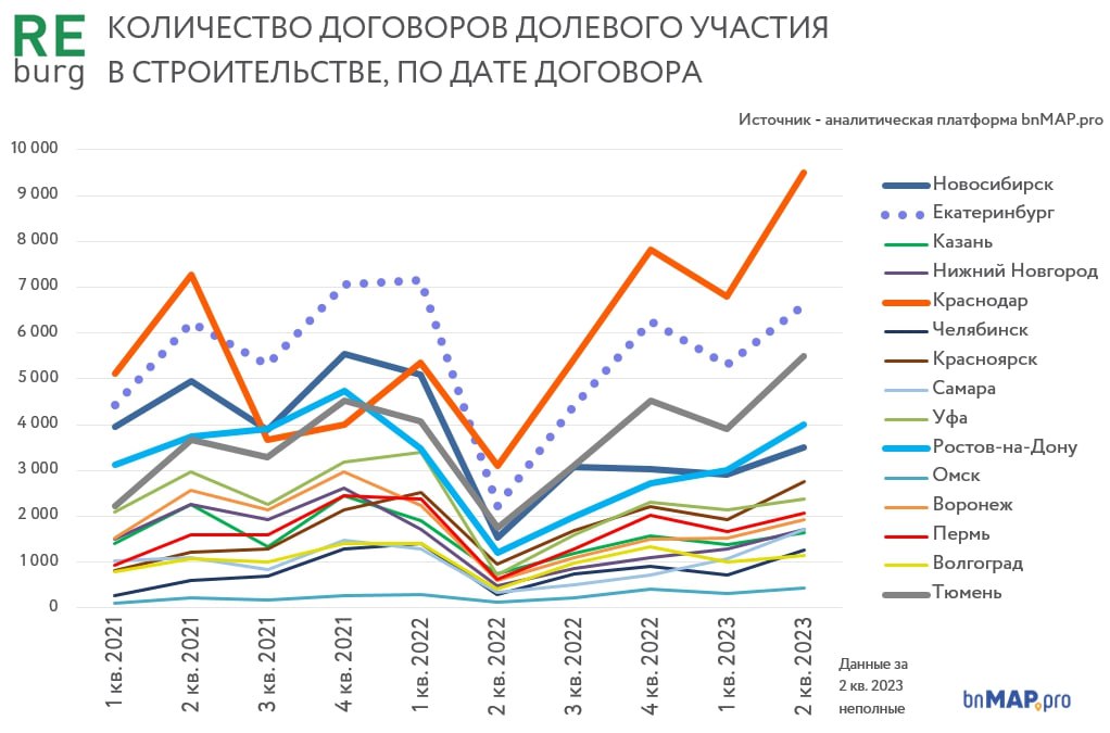 Рынок новостроек России: локальная повестка