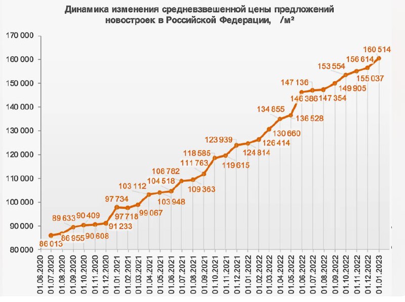 Недвижимость vs. депозиты: кто выигрывает?