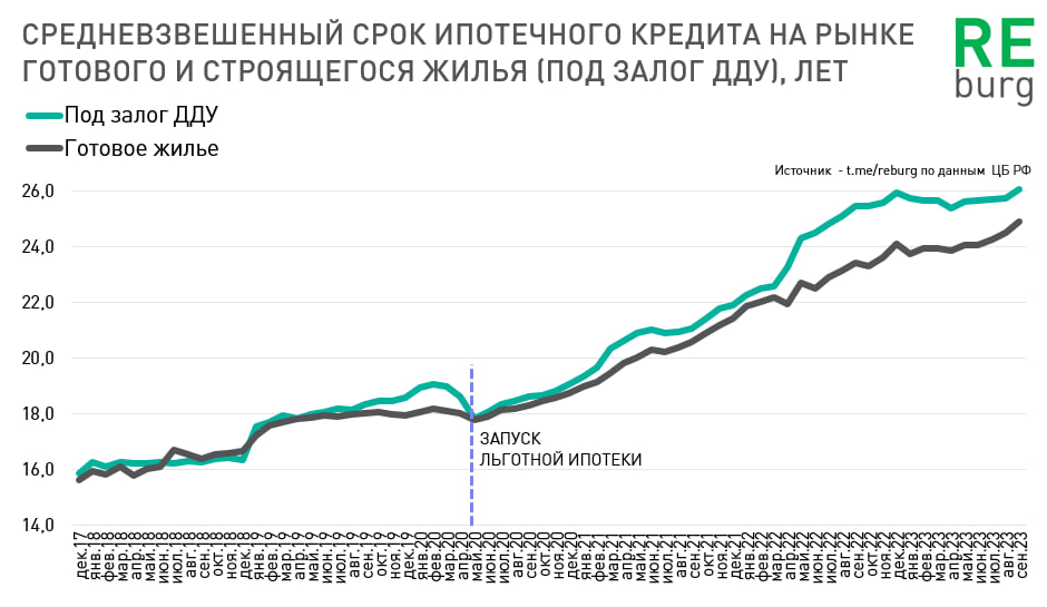 Рекордный срок ипотеки: 26 лет на новостройку!