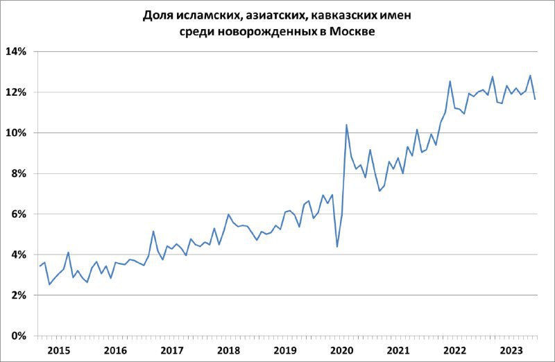 Новая экзотическая ипотека в России: «Ипотека Мурабаха» от С