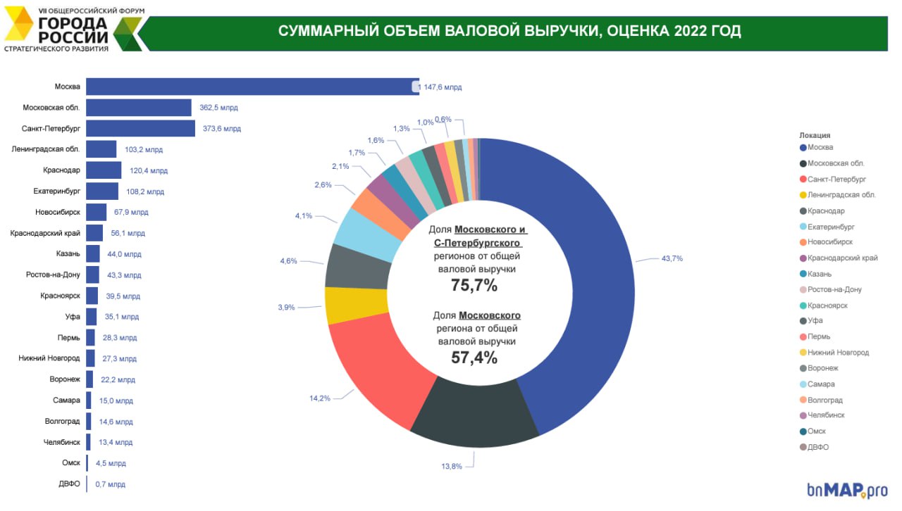 «Где деньги на рынке новостроек?»