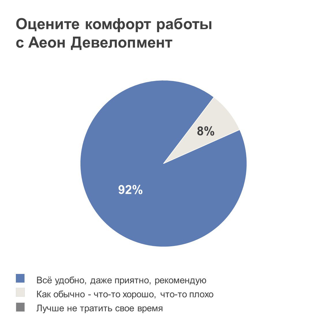 «Ура, счастливые брокеры: тайны успешных продаж!»