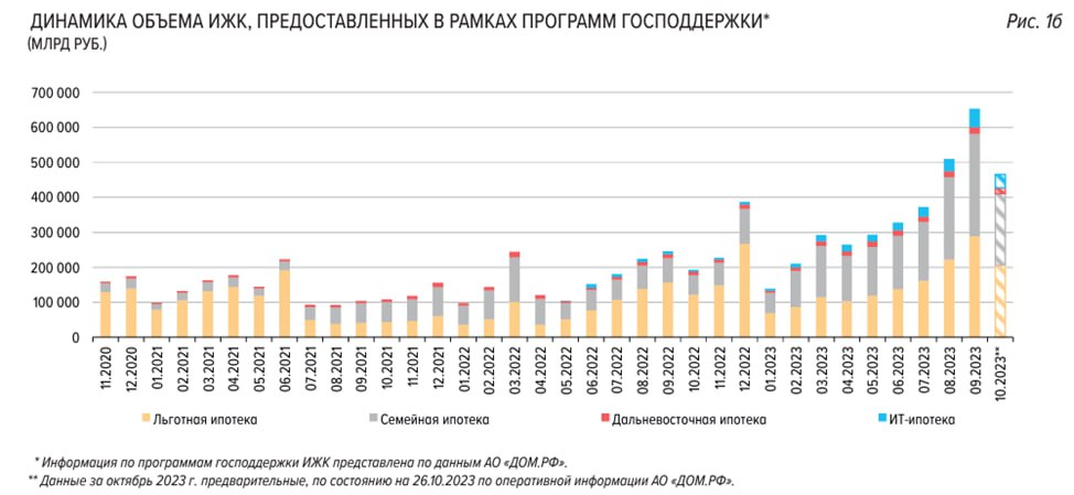 Поляризация условий ипотеки: предупреждение для рынка новост