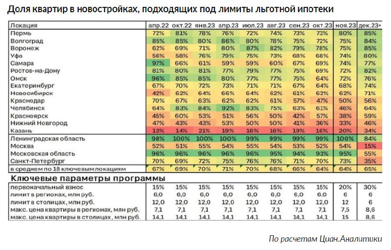 Российская ипотека: кто в выигрыше?