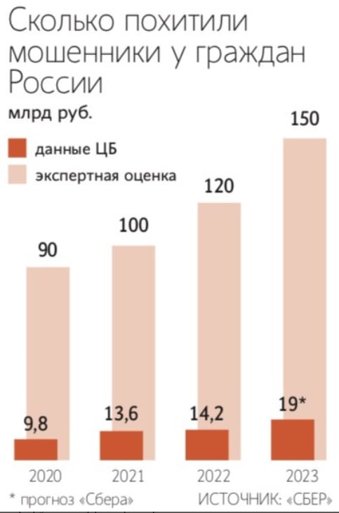 «Перекачиваемая ссылка ограничена в 50 символах»