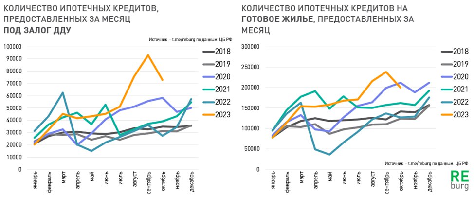 Рынок недвижимости в октябре 2023: тревога и снижение числа