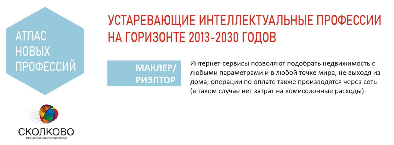 «Фора-Банк: Сохранение профессии риэлтор вплоть до 2030 года