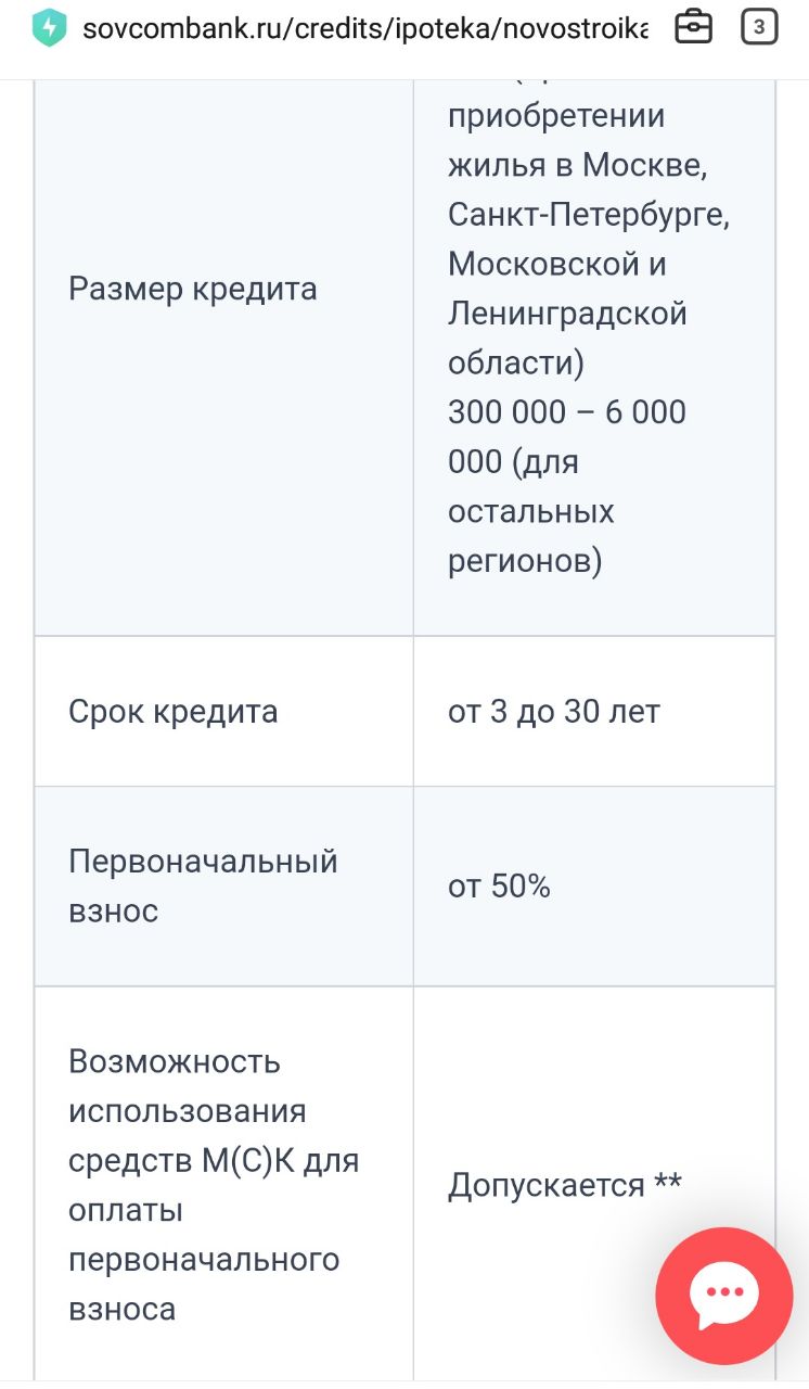 Банки повышают первый взнос по ипотеке: тревожный сигнал