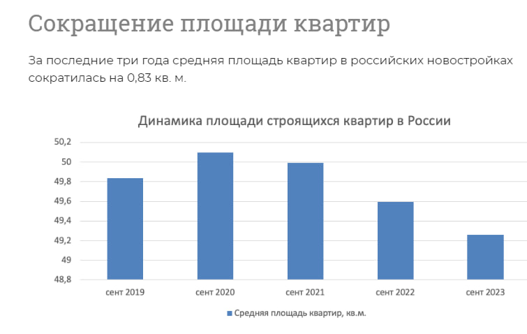 Сокращение площади квартир в новостройках: тренд 2023!