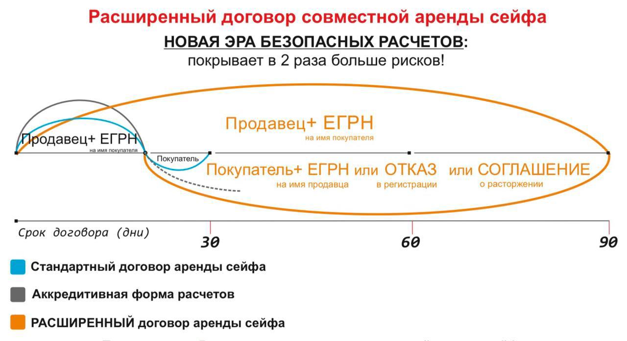 Профессиональный уровень риэлторской услуги: опасности аккре