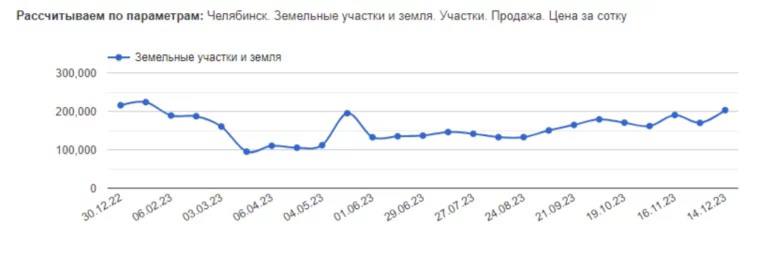 Резкий рост цен на участки под коттеджи в России