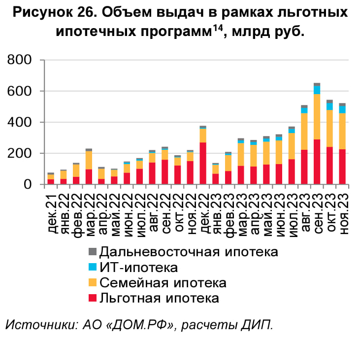 Первый взнос по ипотеке вырастет до 30%