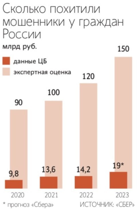 Пересылка от Bezdelka