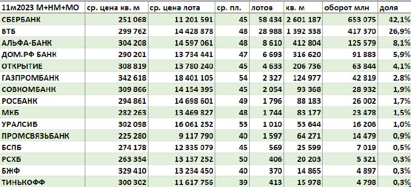 TOP-15 Банков по выдаче ипотеки в Москве, Московской обл., С