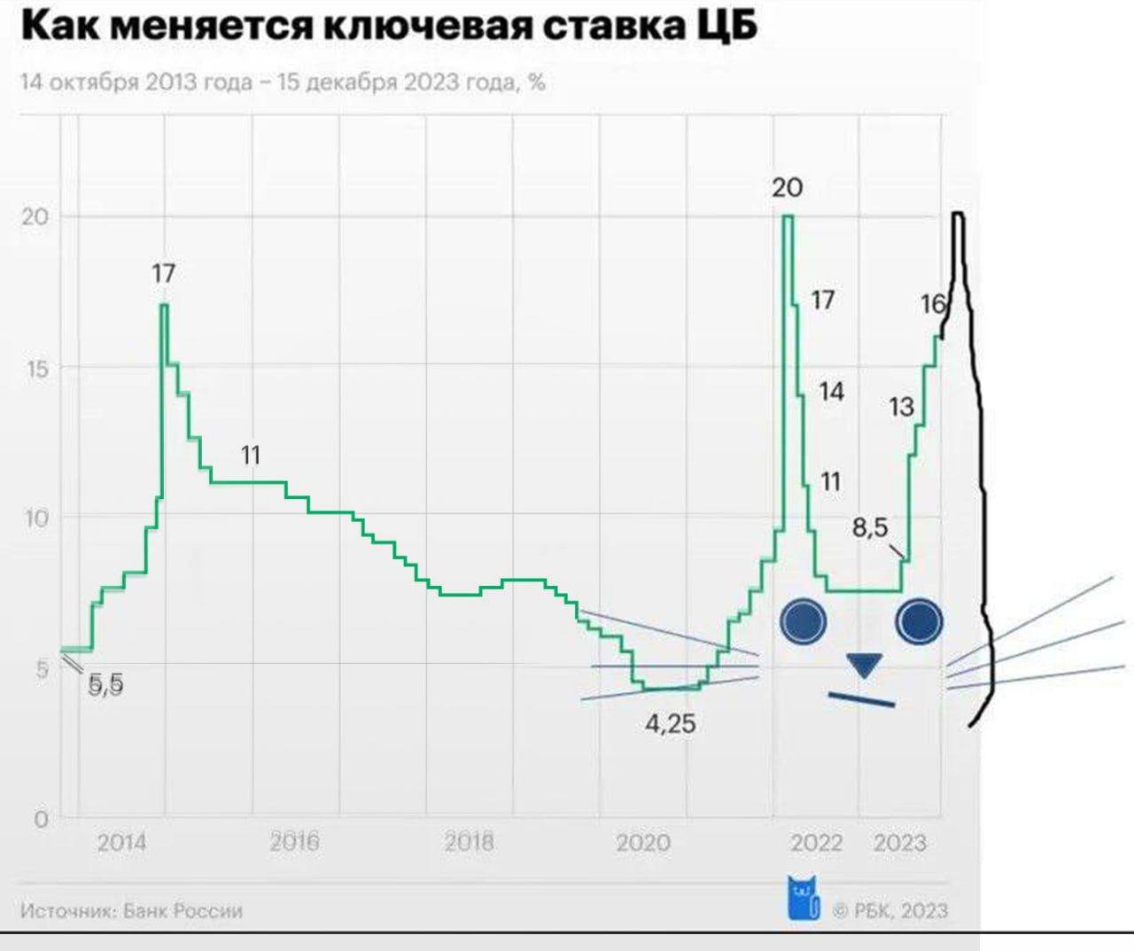 Новые подробности: ЦБ и «котячья» мотивация! 🐱
