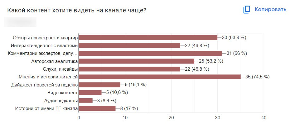 «Участвуйте в опросе и делитесь своими историями о переезде!